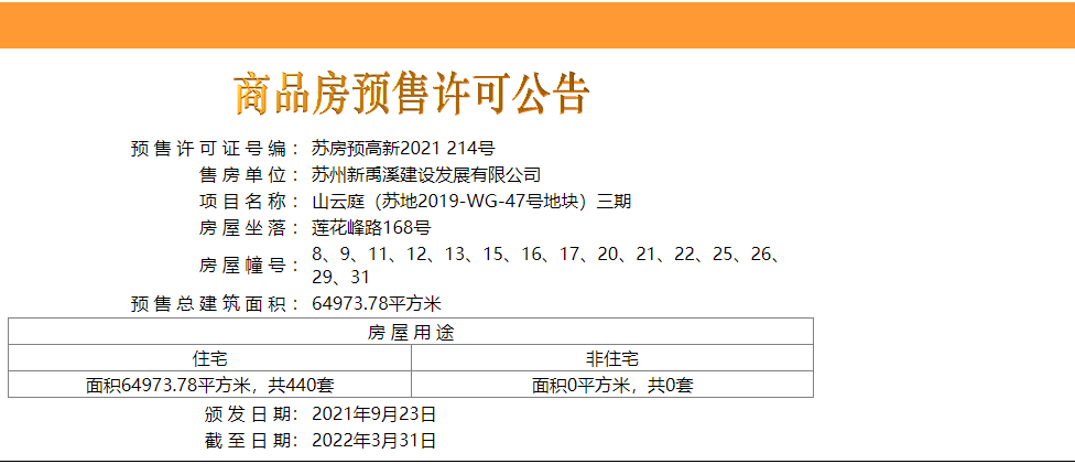 苏高新禹洲山云庭最新动态