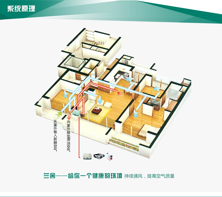 舒适e站之法国兰舍 新风系统全热交换