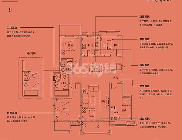 万科璞悦山141㎡户型图