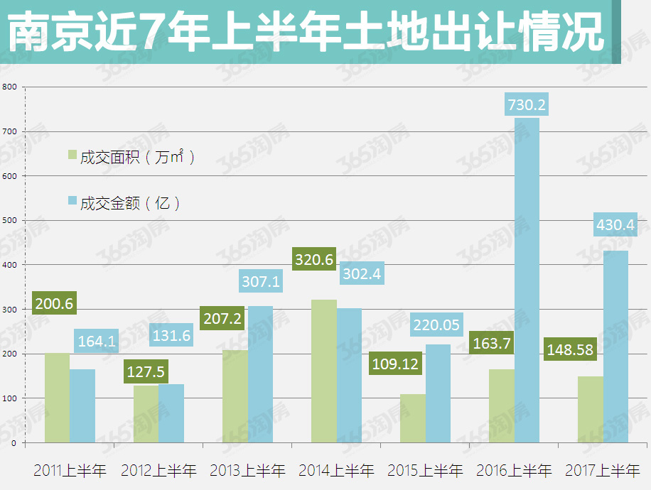 攸县gdp430亿_来了 澄海2018GDP数据,全市排名在...